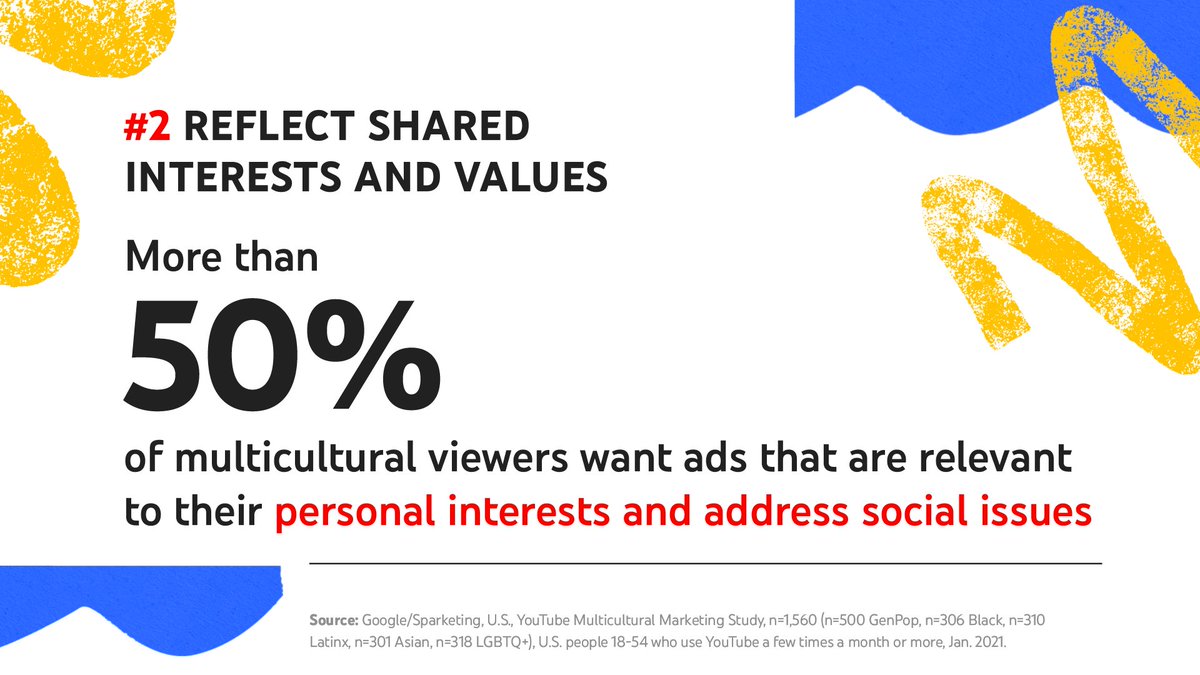 YTforBusiness's tweet photo. Multicultural viewers are embracing digital video — where they find content and creators they connect with.
Discover what marketers can learn from this trend → https://t.co/xlcswroye2 #YouTubeMulticultural https://t.co/JpHzKNWm8i