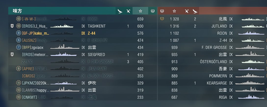 KakuMusou's tweet photo. 完敗
#wows #worldofwarships #WoWSGFJP https://t.co/bBSdpsvqis