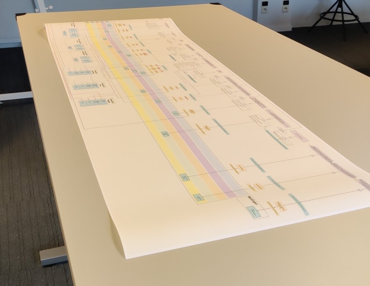Het dashboard maakt gebruik van meer dan 10 #opendata sets. Naast de parkings hebben we ook open data voor de statische teksten; de meldingen; route en poi's voor het lichtfestival toegevoegd. 

Een heel kluwen aan datasets en linken. Dus een schema was meer dan welkom.