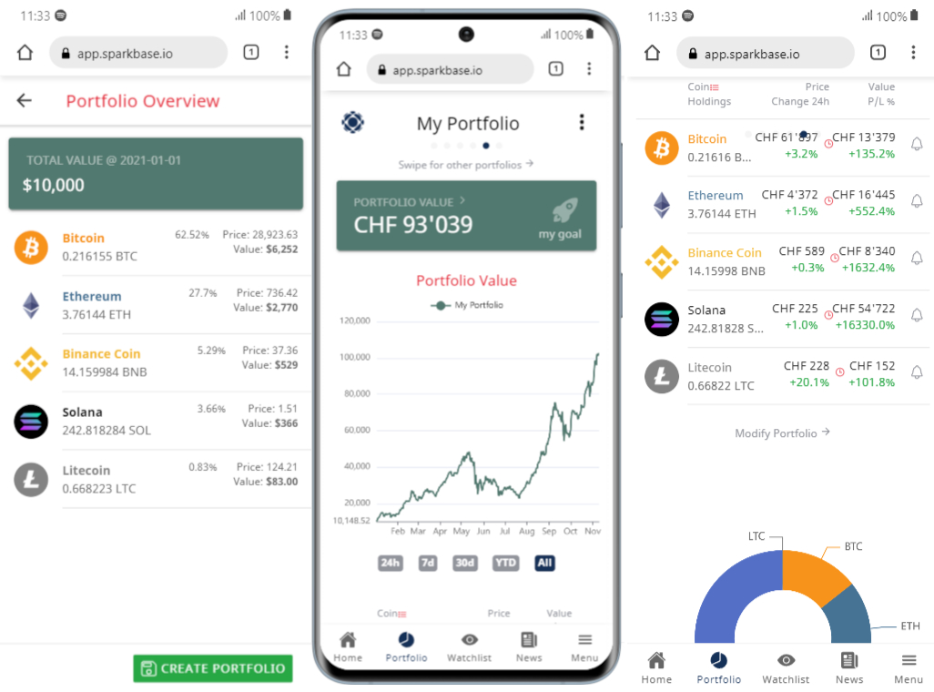 sparkbase_dev's tweet image. New $SPARK announcement bitcointalk.org/index.php?topi… via @sparkbase