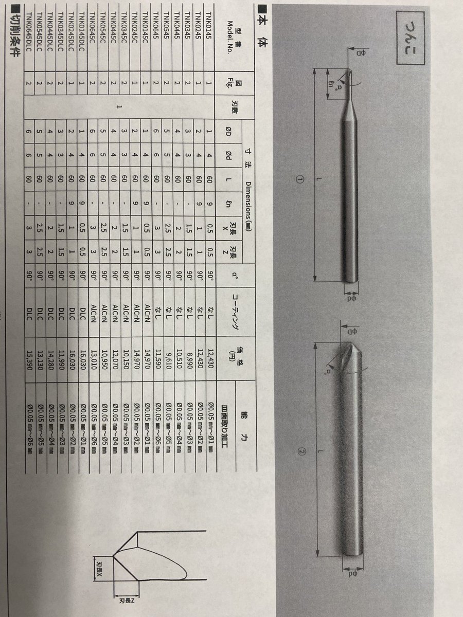 fujita_tool's tweet photo. 面取りの富士元工業さんから新商品
その名も[つんこ] 
微細加工用センター面取りミルです
彫刻加工　センタリング　面取りなどに
#富士元工業
#NICECUT
#切削工具　#マシニング　#フライス https://t.co/tnUbrydQDl