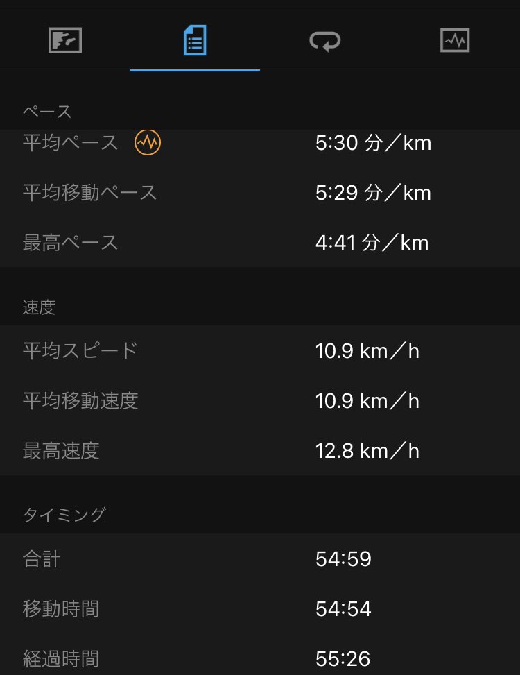 KUROMORI_320's tweet photo. 10kmランニング🏃
初めは20kmのつもりでスタートしたけど背中の痛みと相談して10kmに🤧 https://t.co/UZMt4u6Qob