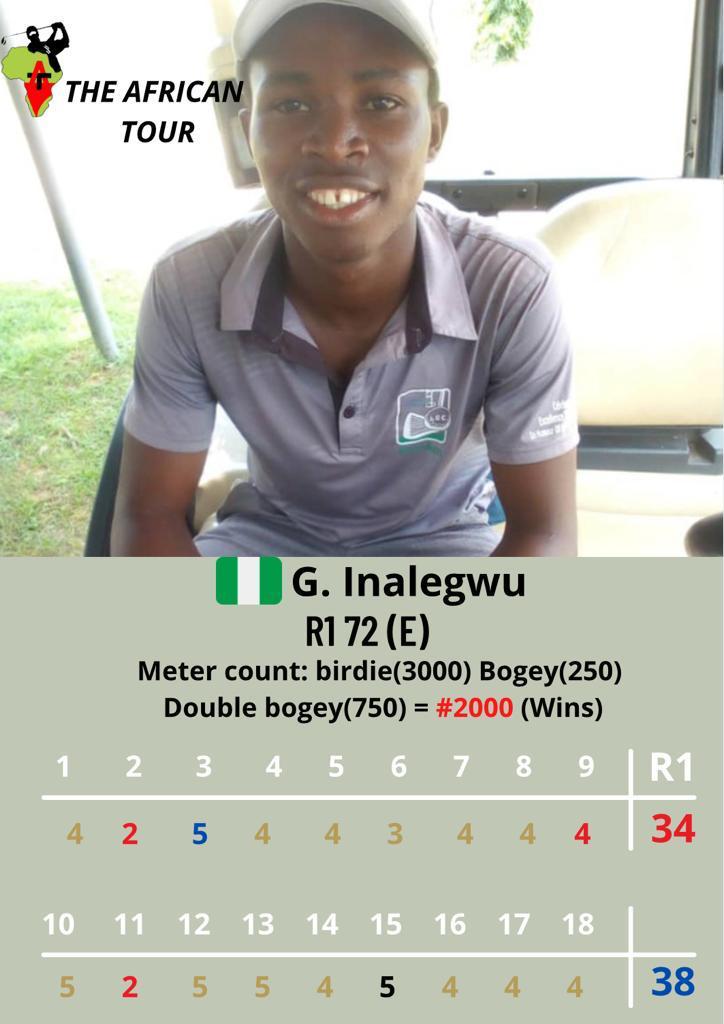 George Inalegwu takes day one lead <a href="/GabrielObiang/">Gabriel Mbaga Obiang Lima</a> <a href="/usopengolf/">U.S. Open</a> <a href="/ytpr/">Yolanda Engell Andersen FPRSK</a> <a href="/channelstv/">Channels Television</a> <a href="/CoolFMNigeria/">Cool FM Nigeria 96.9</a>