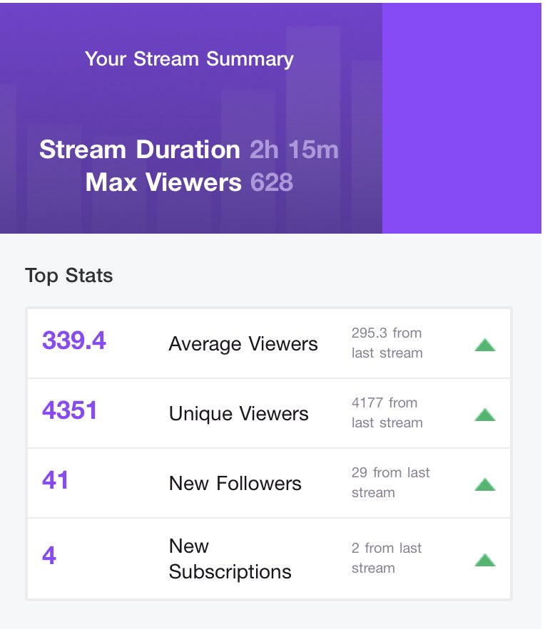 PatTuffest's tweet photo. W Stream Appreciate The Host @keife_ with the big 600 and @Zookixx for the gifts I’m really grinding my hardest @SeIfMadeGang #SelfMadeGang 🖤 https://t.co/Lw5LuxeFXk