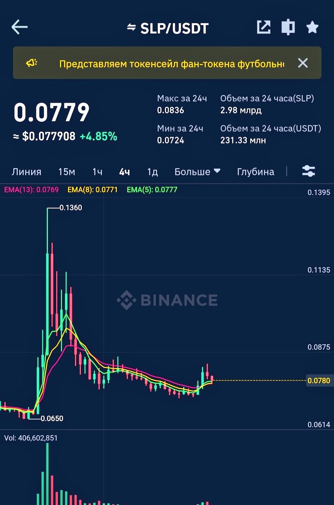 vooolt26's tweet photo. buy SLP spot
price:market
position 100$
buy order 100$    0,068
take profit 0.12 https://t.co/0r6ZsCHOF2