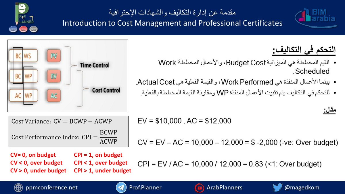 magedkom's tweet photo. Earned Value Analysis
تحليل القيمة المكتسبة
Project Control Using EVM (English): https://t.co/ApzvZFzjLz
The course in Arabic: https://t.co/cqVhrX5dOJ
#profplanner #costmanagement #earnedvalue #quantitysurveying #CostEstimating #pmp #ccp #pmi #aacei #RICS #ciarb #RSmeans https://t.co/3tlRQolTa7