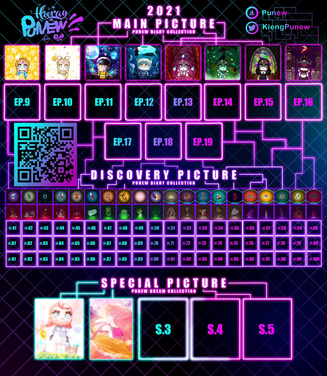 ✨My Collection 2021✨
Available on 👇👇👇
opensea.io/collection/pun…
Let's keep track of what's going on.  Maybe you will like my art .🚀
#NFTTHAILAND #NFTthai #NFTthaiartist #nftasia #nft #NFTs #NFTCommunity #Marketplace #nftartist #nftcollector #NFTcollections #OpenSea #nfthub