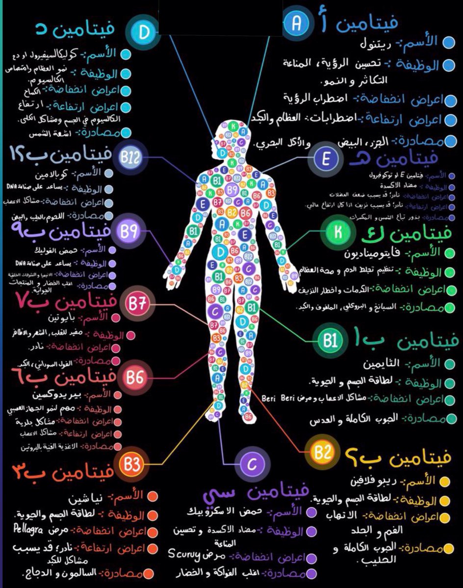 معلومات عن الفيتامينات #كلمه_حلوه_تحبها  #صباح_الخير   #كل_صباح #تحبين_المكرش_ولا_النحيف 
#شهرتك_بين_يديك   #هند_القحطاني_اروي_عمر  #الزواج_احلا_ولا_العزوبيه #غازي_علي 
 #نايف_الاكلبي #شي_ماينمل_منه #العامله #صور_لنا_قهوتك
 #وليد_قشران_الزهراني 
 #حق_العامله_الكينيه