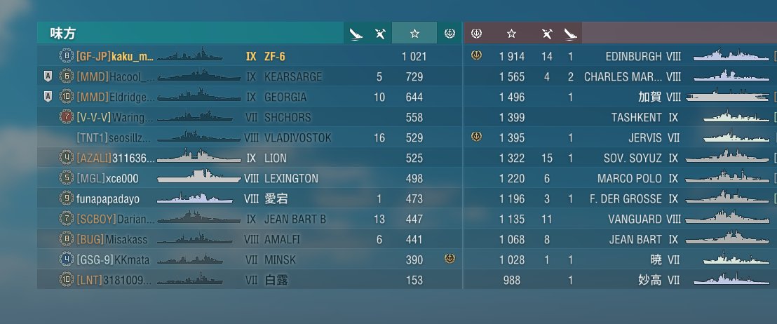 KakuMusou's tweet photo. 完敗3
#wows #worldofwarships #WoWSGFJP https://t.co/bC6eOsBusW