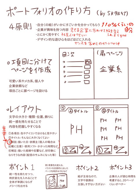 @takashi8240 これが正解とは言いませんが参考までにどうぞ。
ちなみにプロフィール(自己紹介)は最後のページに書くことが多いです。 