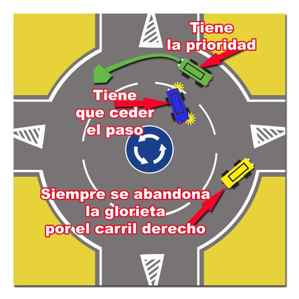 No seas #ElListilloDeLaRotonda
Si vas por el carril interior debes ceder el paso al vehículo que va por la derecha