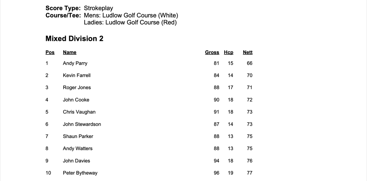 Ludlow Golf Club tweet media