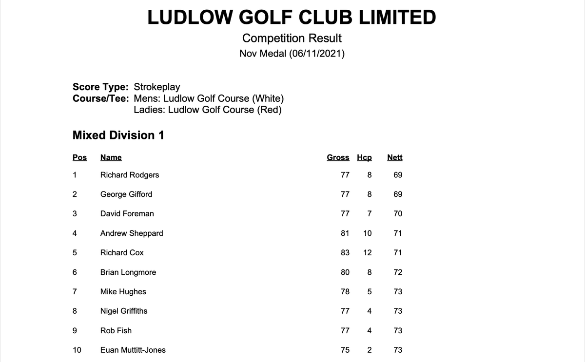 Ludlow Golf Club tweet media