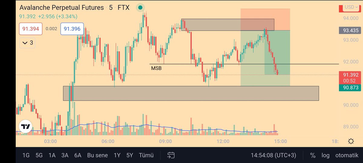 s_traderx's tweet photo. @scalpercartel TP aldım verdiğiniz tüm bu bilgiler altın değerinde https://t.co/mYTSnE8Iek