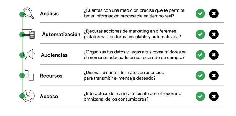 eldeladata1's tweet photo. Apostar por el desarrollo digital y alcanzar una verdadera madurez en ese ámbito no solo se traduce en clientes felices, sino también en resultados exitosos para las empresas. https://t.co/xxm4FmjOLw