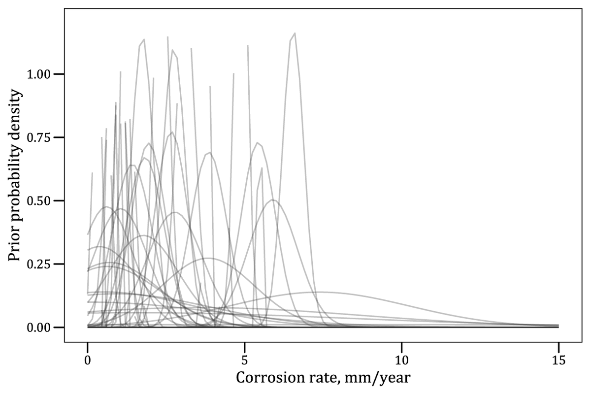 DCE_Journal's tweet photo. Decision-theoretic inspection planning using imperfect &amp; incomplete data

@Domenic_DF, Chryssanthopoulos, Faber &amp; Bharadwaj

@NSIRC @SurreyEng @BUILDaau @TWI_Ltd 
#ValueOfInformation #RiskBasedInspection #MultilevelModeling #StructuralIntegrity #Corrosion

https://t.co/orufxD8ILs https://t.co/pfEZos4lPS