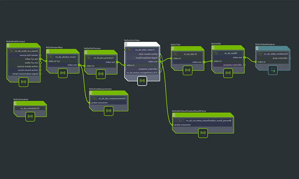 DittmannAxel's tweet photo. A great tool to speed up IOT edge deployments ... #NVIDIA Brings Low-Code Development to Vision AI with DeepStream 6.0 https://t.co/tl0gvrb8Sc #IOT #IIOT #VisionAI #AI #ArtificialIntelligence https://t.co/wI2gzDi4IQ
