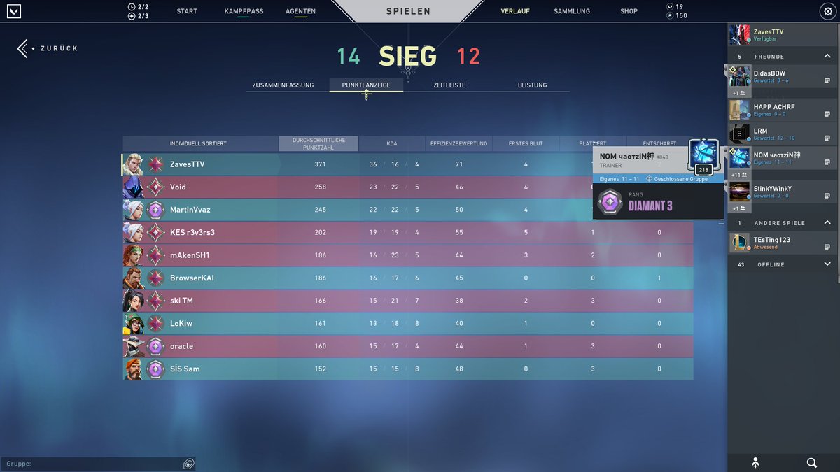 ragnar_ROE's tweet photo. @ValorLeaks Like always, getting flamed from Dia 3 instalock Kids who dont belong in "High" Elo. Always 1 Win , 1  Lose always Team or Match MVp lets go @PlayVALORANT , love your MM :> https://t.co/FprB2IxeVJ