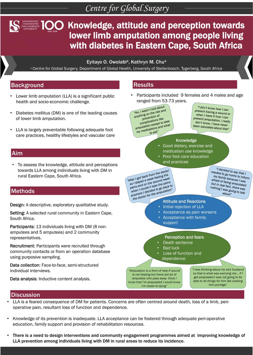 SU_GlobalSurg's tweet image. CGS Postdoc fellow, Dr Eyitayo Owolabi&apos;s poster on knowledge of lower limb amputations in rural Eastern Cape, SA. Presented at the ongoing 2nd Postdoctoral Research Conference of Southern Africa #ruralhealth #postdocresearch #diabetes
