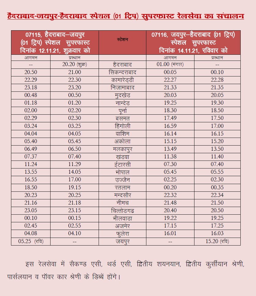 NWRailways's tweet photo. हैदराबाद-जयपुर-हैदराबाद स्पेशल (01ट्रिप) सुपरफास्ट रेलवे सेवा का संचालन। https://t.co/Lc9NVHl6eD