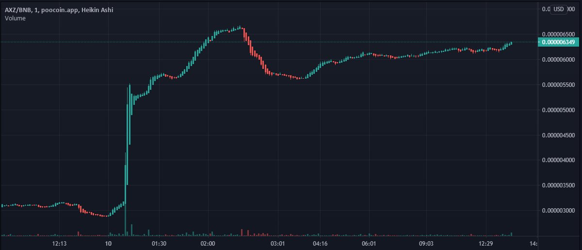 🦖 AxieZilla 🦖 tweet media