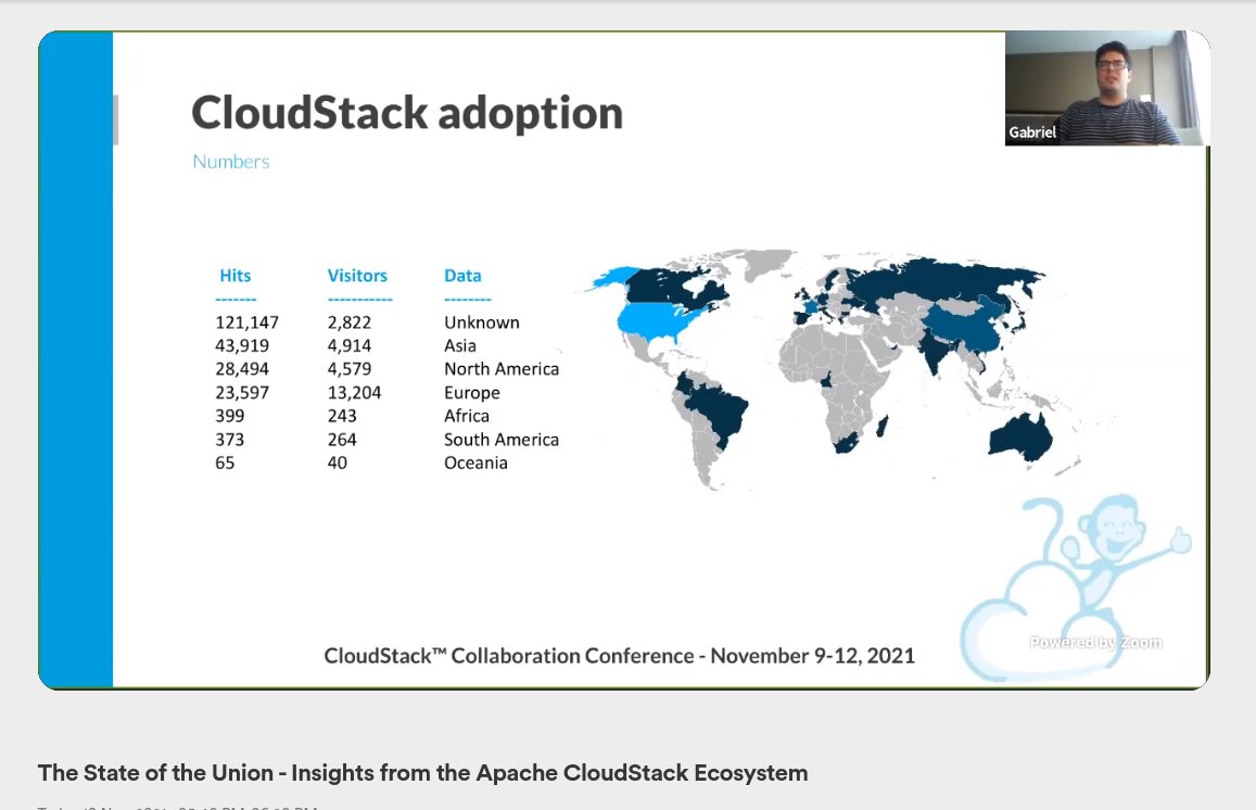 RohitYadavCloud's tweet image. #CCC21 @GabrielBrascher speaking on #Apache @CloudStack adoption as part of his keynote "The State of the Union - Insights from the Apache CloudStack Ecosystem"
#CloudStackWorks