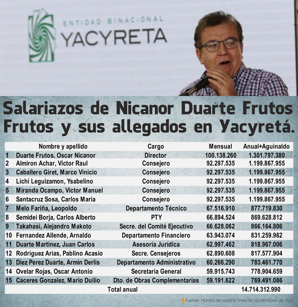 Alfredo Guachiré tweet media