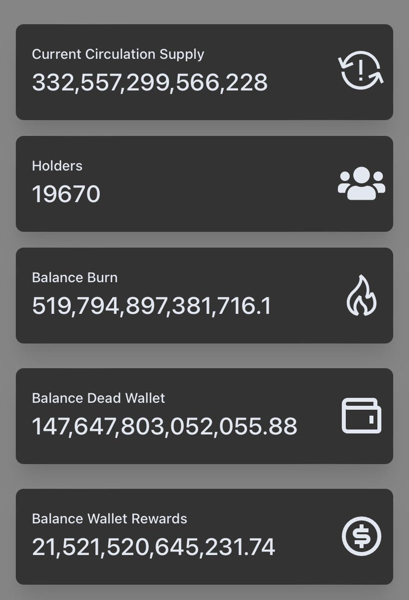 kelvingarciapr's tweet photo. Good morning! We have been listed on coinsbit our volume is up 47% already. Whatโs that means? More burns ๐ฅ less circulation supply! @Ryoshis_Vision @RyoshiBurn $Ryoshi #IamRyoshi #ryoshiburn https://t.co/ozgcqSBUJf