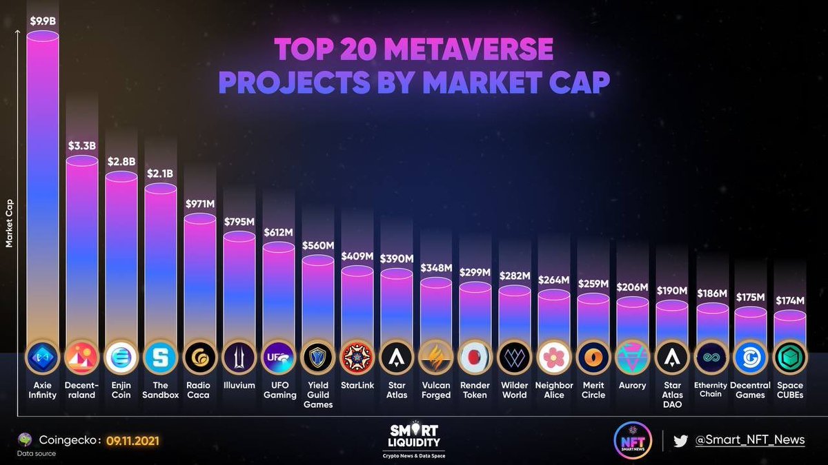 NewsAsset's tweet photo. Just hanging this here for my metaverse vid later. https://t.co/tIIhA9tGlg
