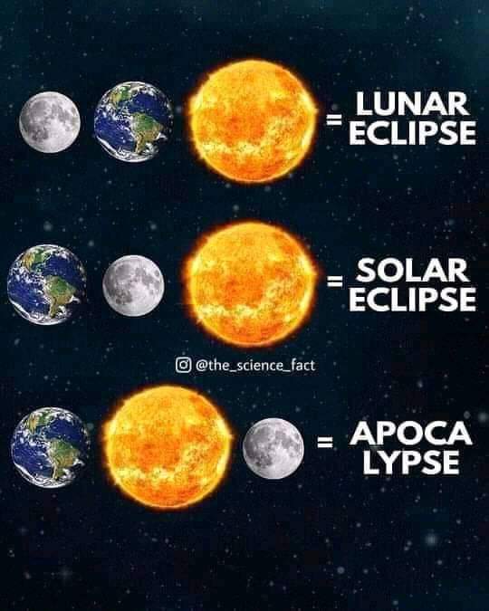 Types of Eclipses!