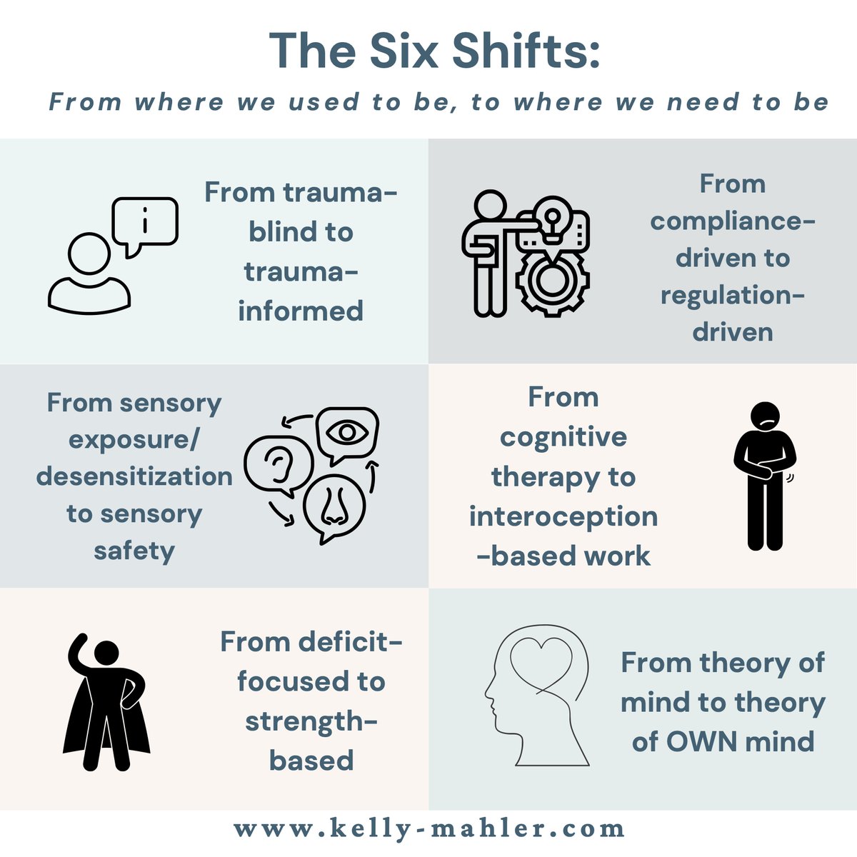 To provide the most effective support, it is important that we stay current with emerging science and neurodivergent voice. Discover 6 important shifts needed for providing effective emotion-regulation supports.

Read more: kelly-mahler.com/resources/blog…