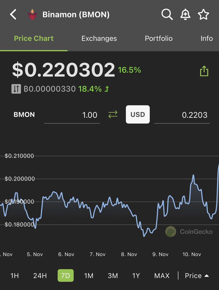 Trader4lyf's tweet photo. #BMON is moving ‼️💪🏼
——-
Yesterday, I said start your “20% base volume”
Just DCA into this. Very early https://t.co/wrJoqdqfSk