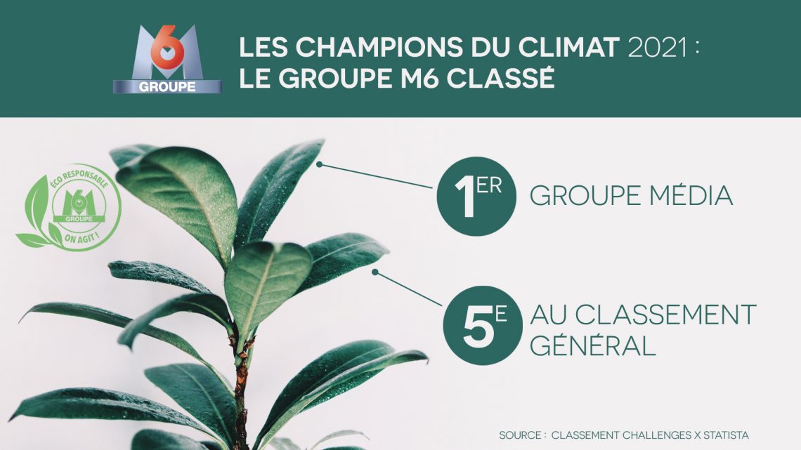 Le groupe M6  est le 1er groupe #media du classement des entreprises ayant le plus réduit leurs émissions de GES en France ces dernières années : challenges.fr/classements/ch… #RSE