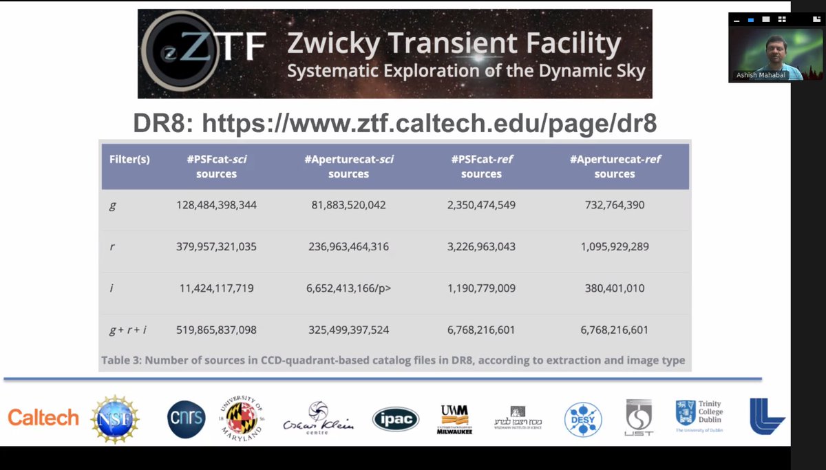 nada_ihanec's tweet photo. Ashish Mahabal presenting a Few ZTF Hilights #gaia_tda_orp2021 #GaiaAlerts https://t.co/57kxpPSHt1