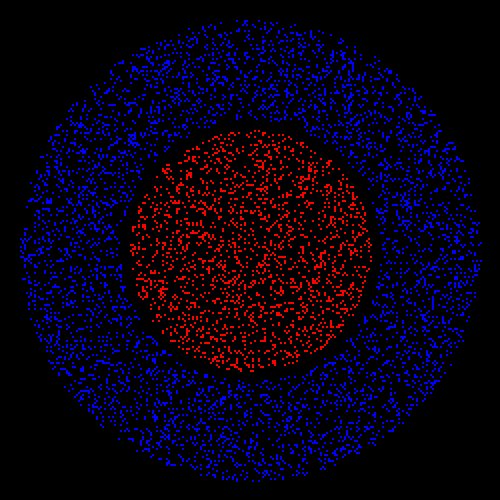 ¿Ves esta imagen en 3D?
¿El punto rojo delante y el círculo azul detrás? 

Sigue leyendo y te explico lo que está pasando.