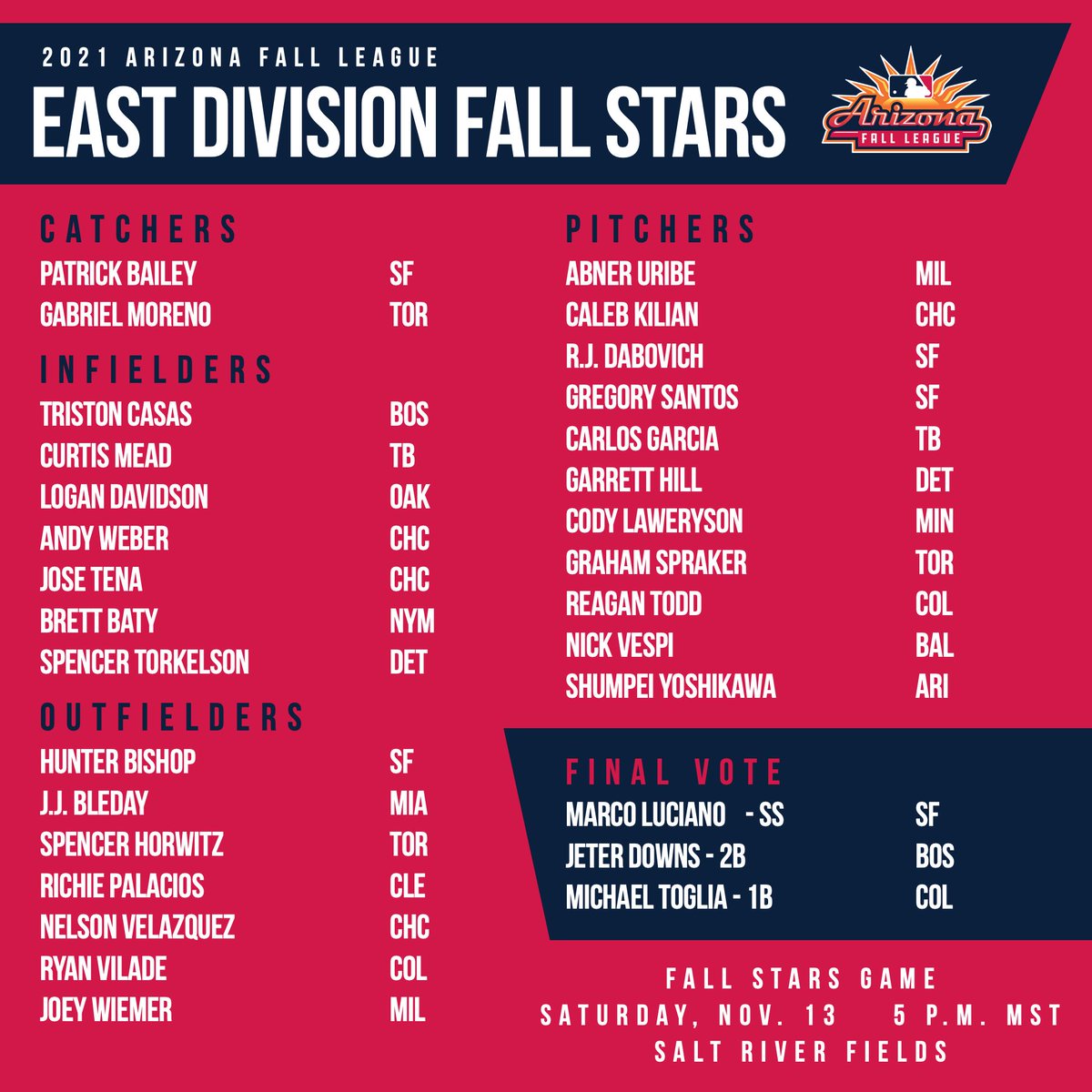 MLBazFallLeague's tweet photo. ⭐️ Your 2021 Arizona Fall League Fall Stars ⭐️

2021 AFL Fall Stars Game
📍 @SaltRiverFields 
🕚 5:00 p.m. MST (7:00 p.m. EST)
📺 @MLBNetwork https://t.co/JXApyBpB7j