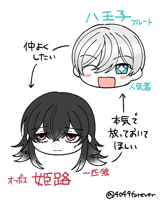 今日の『百合はさ』の人
空気読めない人気者と読書家一匹狼 