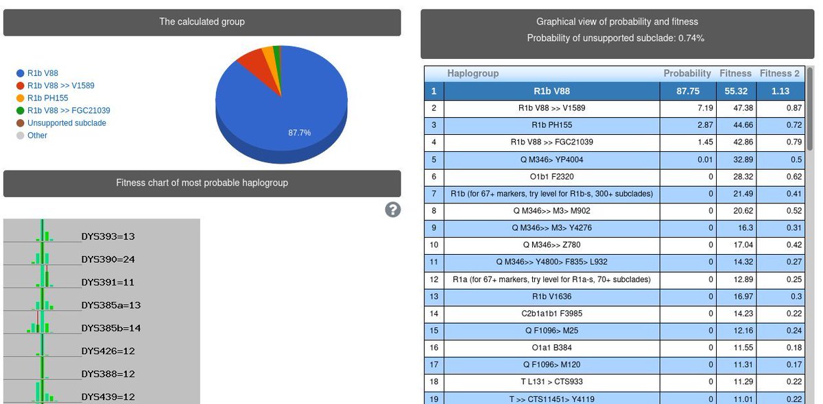 4
آل الحميد 
من قرية خرابة صالح - عزلة جبل حجاج  - مديرية السدة - محافظة إب
على السلالة: R1b
على التحور: V88
رقم العينة: 34991