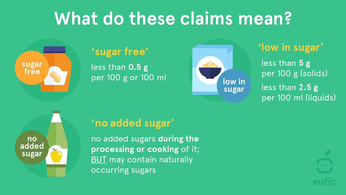 Eating a healthy, balanced diet is an important part of maintaining good health. 🔍

Use #nutritionlabels to help you choose between products and reduce your #freesugars (i.e. sugars added to foods or drinks) intake. 👇 #SugarAwarenessWeek