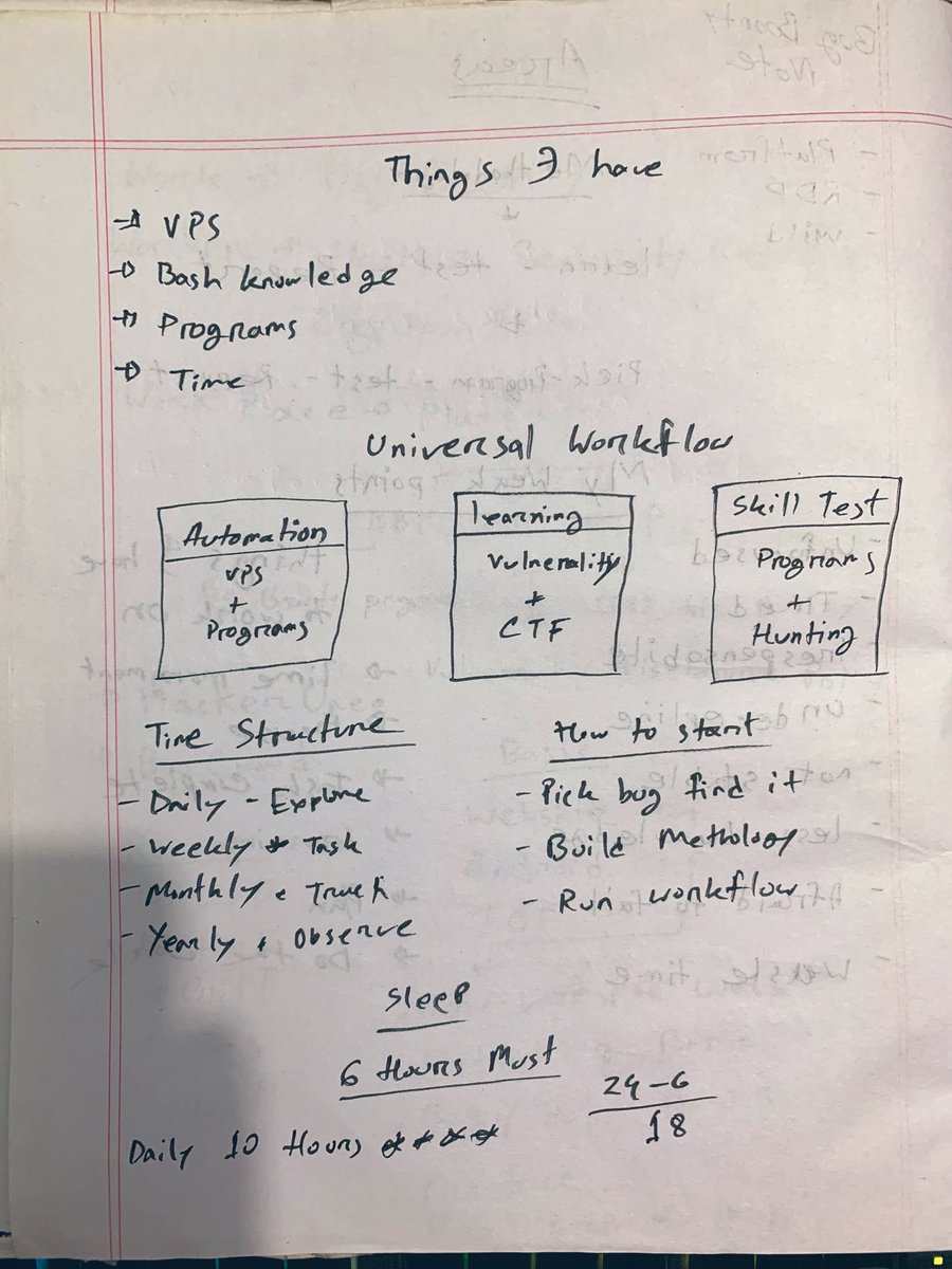 remonsec's tweet image. Today I found some notes of mine, that I wrote 2 years back.

I applied them on myself and I can confirm, it works !!! 

#bugbountytips #bugbountylife