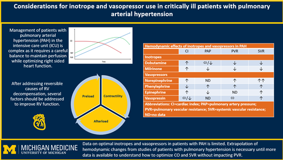 JCVPOnline's tweet photo. Inotropic and vasopressor agents in patients with pulmonary arterial hypertension

https://t.co/0lQzWssLNQ
@ScottKetchamMD @victor_moles

#PAH #cardiopulmonary #vasculopathy #pressure #ventricular failure #afterload #ICU #hypoxic #perfusion #physiology #hemodynamics #management https://t.co/qDXUUNmVTP