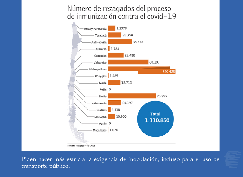 __elmercurio's tweet photo. Expertos debaten sobre vacunación obligatoria para ciertos grupos y aumentar limitaciones para los rezagados del proceso https://t.co/QeewZzcMSj https://t.co/gYyGdjW9e2