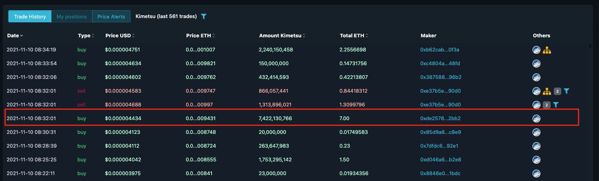 KimetsuInuToken's tweet photo. 7ETH chad in Kimetsu. He'll be a millionaire soon.

Buy now or cry later. https://t.co/mTM1lFmtYo