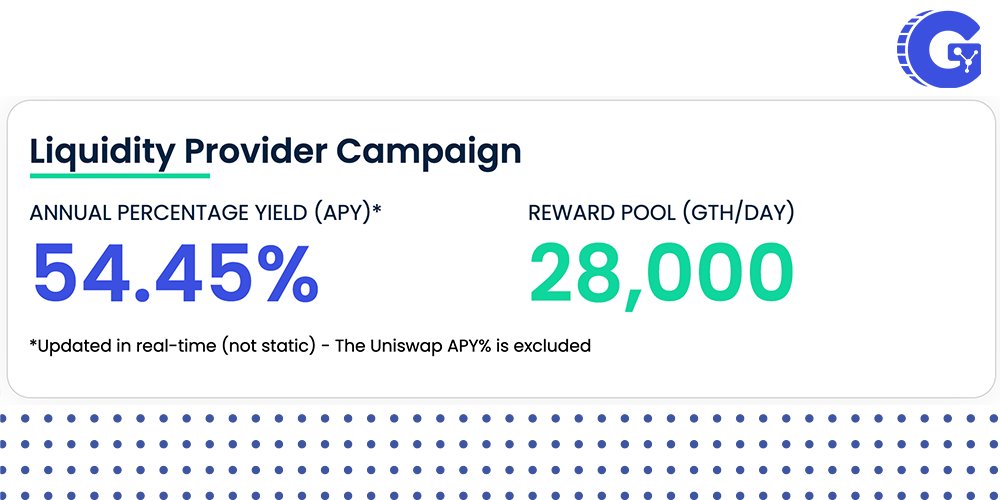 Liquidity Providers Incentive Program rewards for this week have been sent. 
 
Current APY%: ~54% (Uniswap APY excluded)
Rewards: 28,000 $GTH / day
 
Details: liquidity.gather.network
