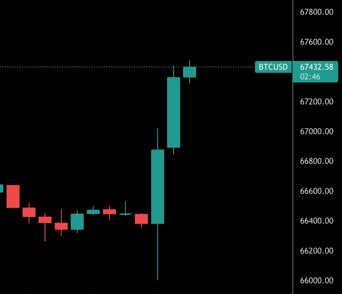 Cryptonary tweet media