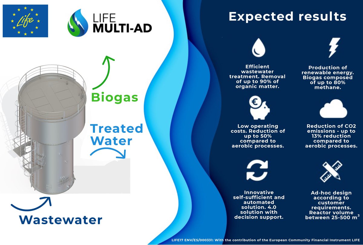 The relationship between #innovation, water and food processing is key to the competitive and sustainable management of the #food and #beverage industry. Companies such as Bodegas AGE, demonstrate their commitment to R&amp;D&amp;I and #sustainability through their collaboration with us.