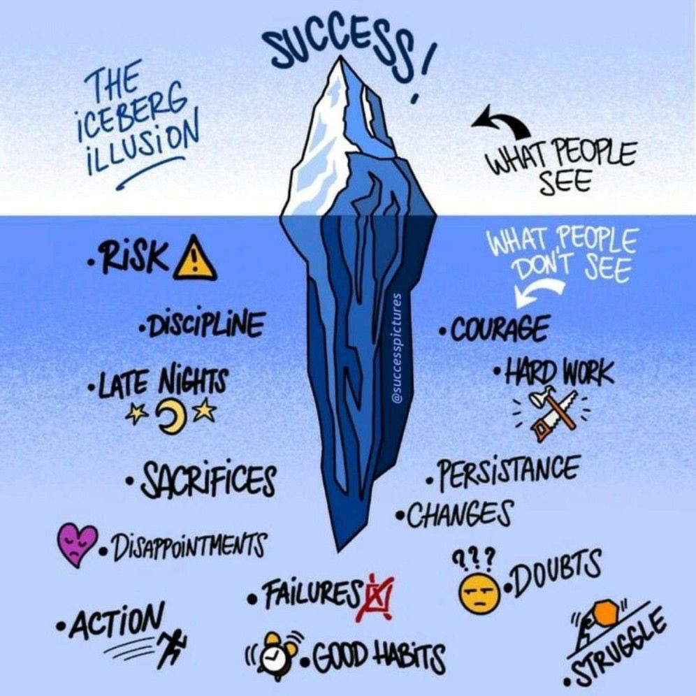 Love “The Iceberg illusion”.  Everyone can see the success.  Few recognize the struggles, challenges, doubts and fears that people overcome to get it.