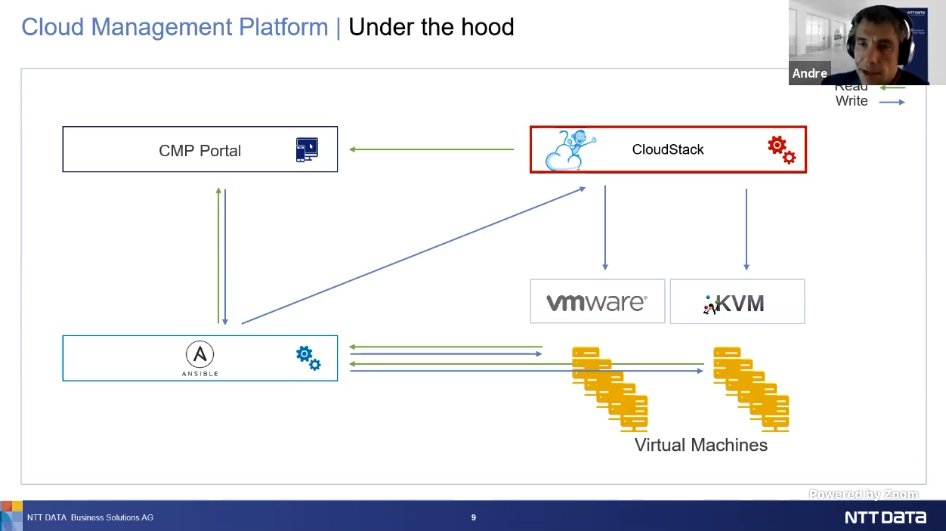 Apache CloudStack tweet media