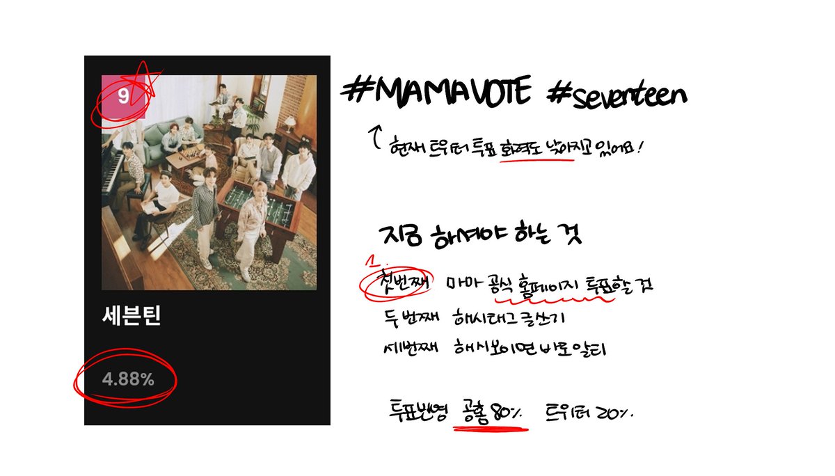JoswiJosyuji's tweet photo. 📢캐럿분들 저희 위기가 왔어요.ᐟ.ᐟ
#MAMAVOTE #seventeen
위 해시가 보이면 바로 알티하세요.ᐟ.ᐟ

저희 홈페이지 투표 탑 10에 들어야하는데 현재 무려 9위래요. (10위랑 가까워지고 있어요.)
게다가 현재 트위터 투표 화력도 점점 줄어들고 있어요.

타래 계속 https://t.co/DVg493pMWr