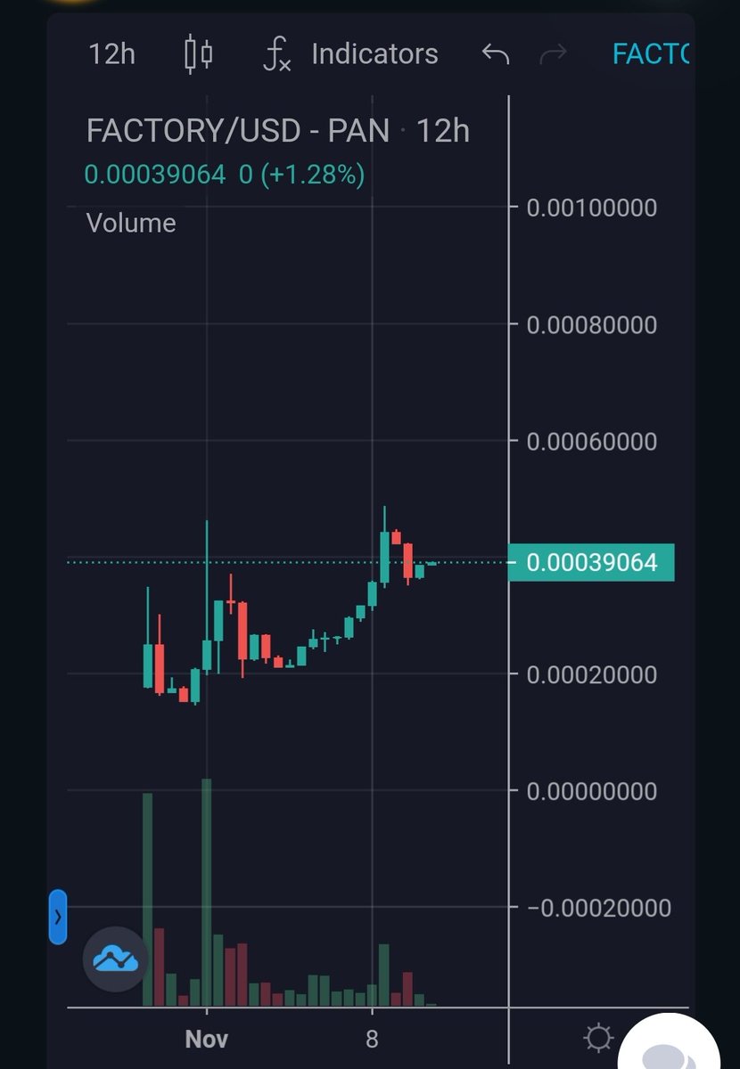 PickyChap's tweet image. Loving the uptrend on #memecoinfactory!
Great project, excellent dev team!

Check out their tokenomics at memecoinfactory.com/tokenomics

#casino
#luckdraw
#launchpad
#reflections 
#workplayearn